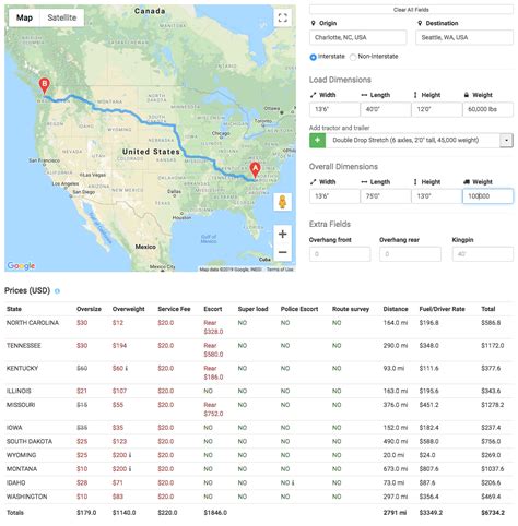 oversize io|oversize load permits by state.